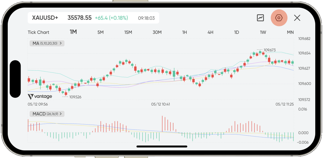 Choose main & sub indicators.gif